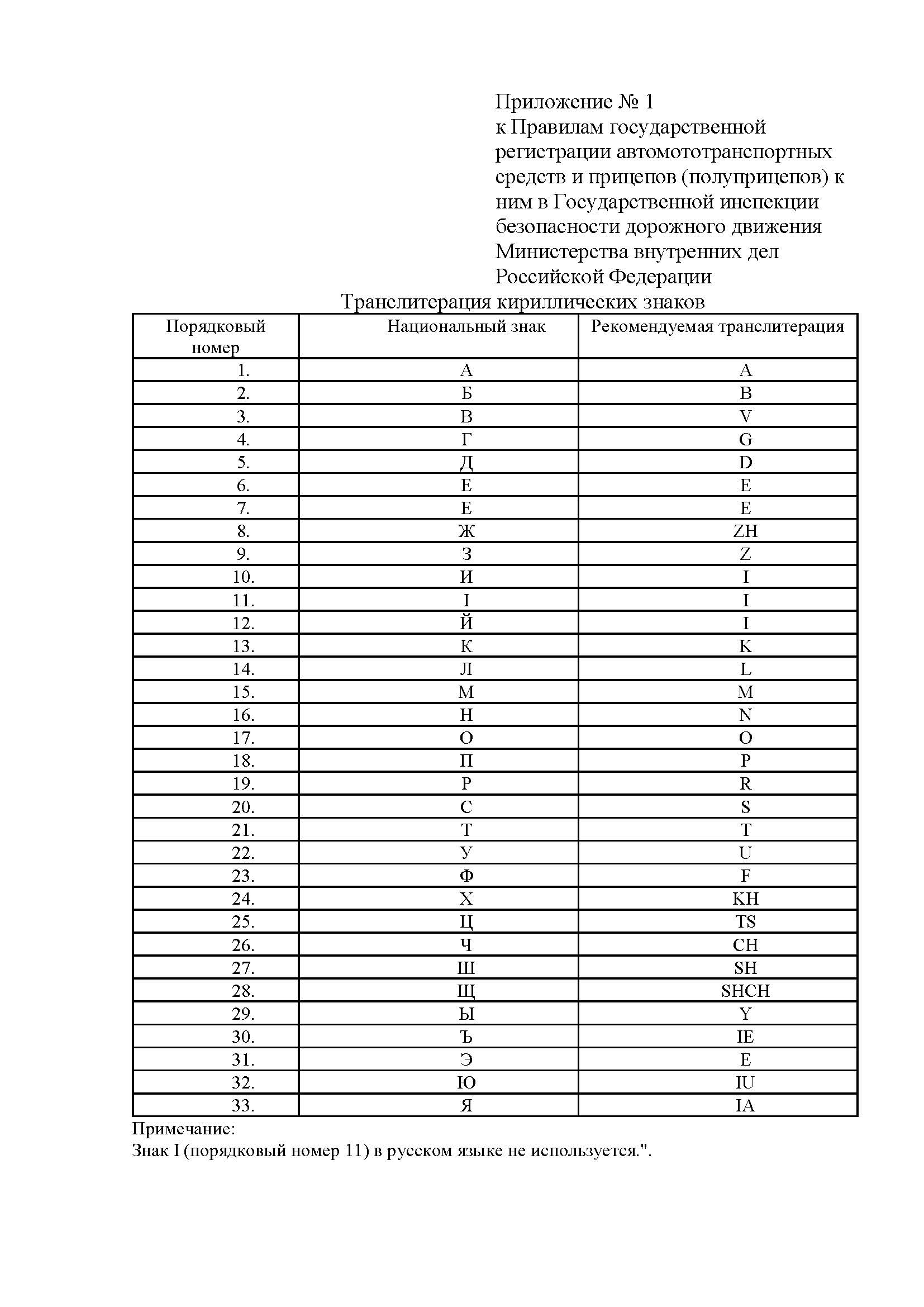 Проект Приказа МВД об изменении регистрации ТС с введением Электронного ...